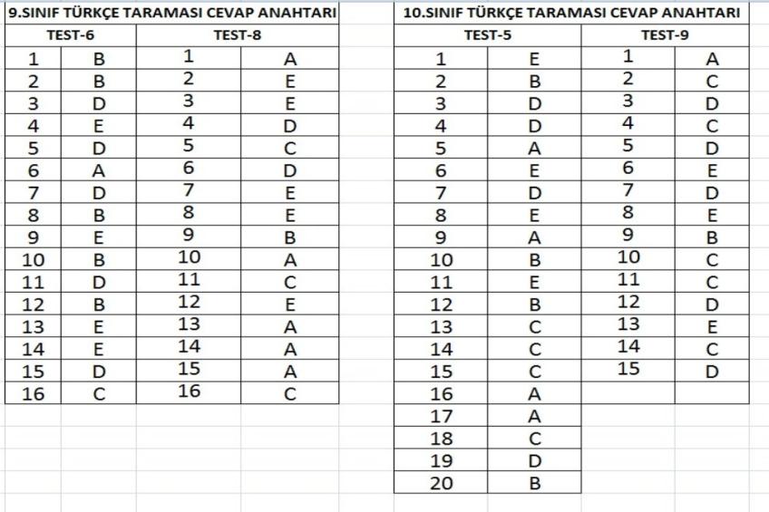 9 ve 10.Sınıf Tarama Cevap Anahtarları (10.12.2025)